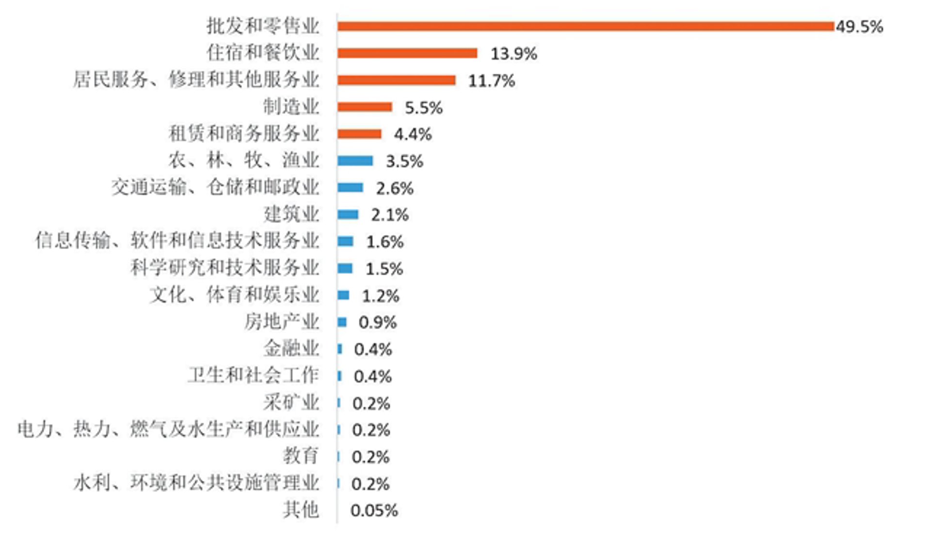 塔伦特全球雇佣