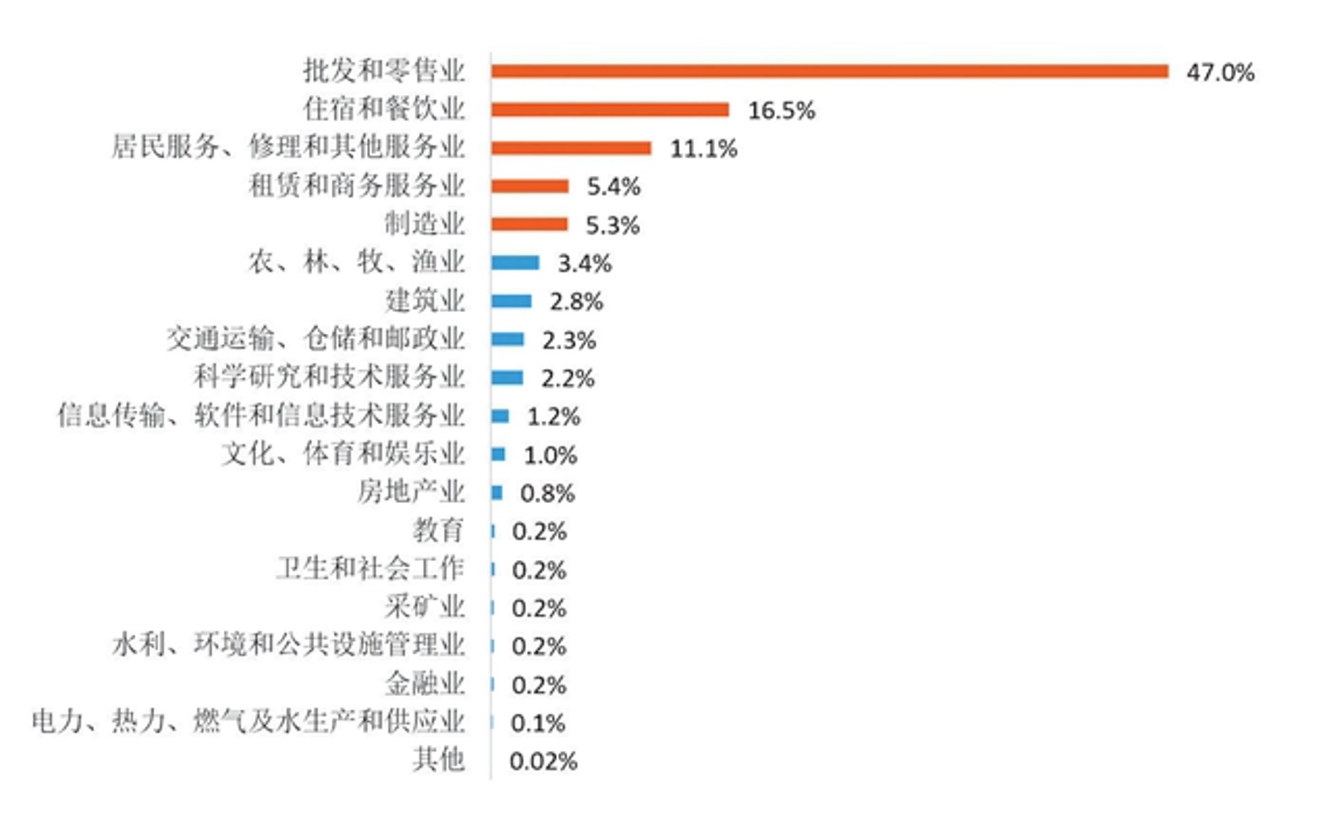 塔伦特全球雇佣
